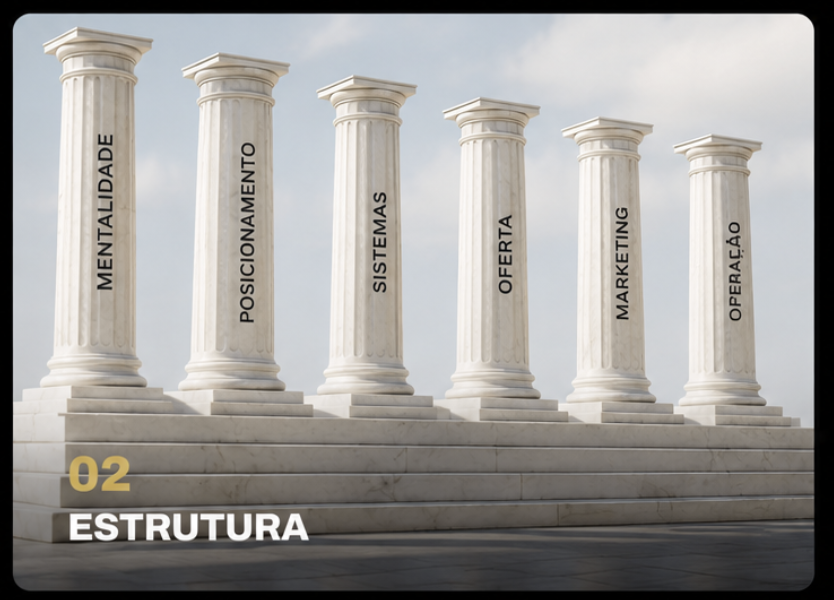 Estrutura VIDDAH